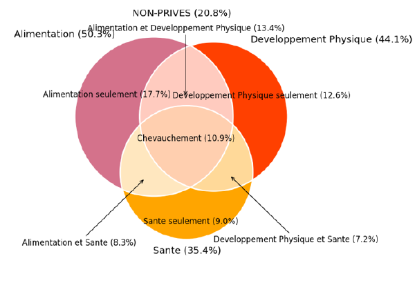 ແຕ້ມ Venn Diagram ງ່າຍໆດ້ວຍພາສາ Python