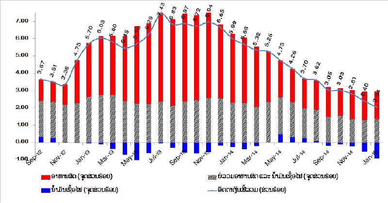 inflation-of-laos-by-kongphaly-2