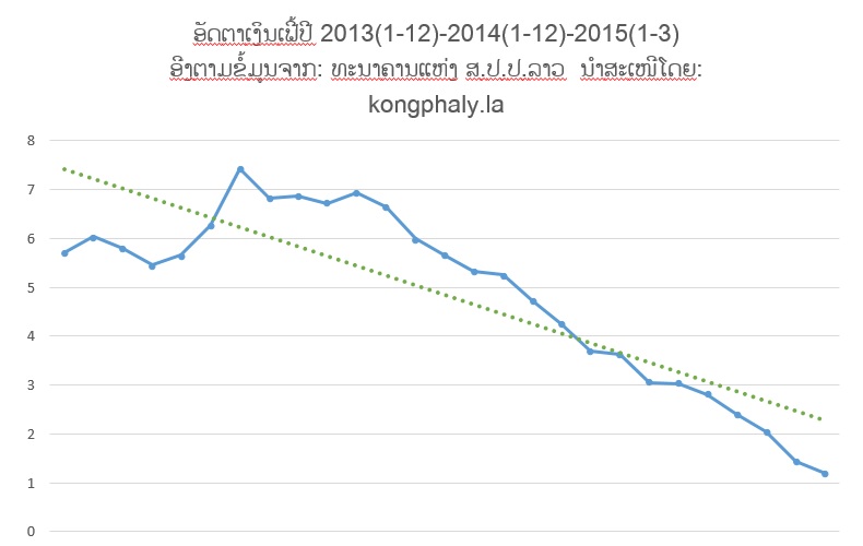 inflation-of-laos-by-kongphaly